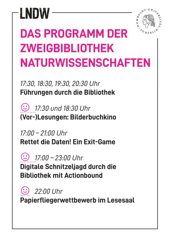 Das Programm der ZwB Naturwissenschaften zur LNdW